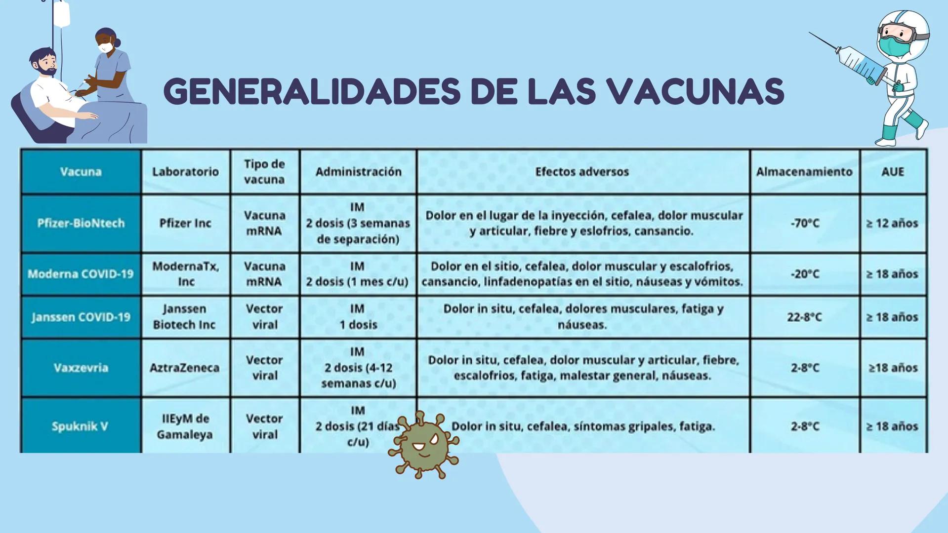 UATX
UNIVERSIDAD AUTÓNOMA DE TLAXCALA
COVID-19
- Sandra Isamar Pérez Zárate
- Diana Laura George Muñoz
- Valeria Martínez Pérez
- Ana Belén