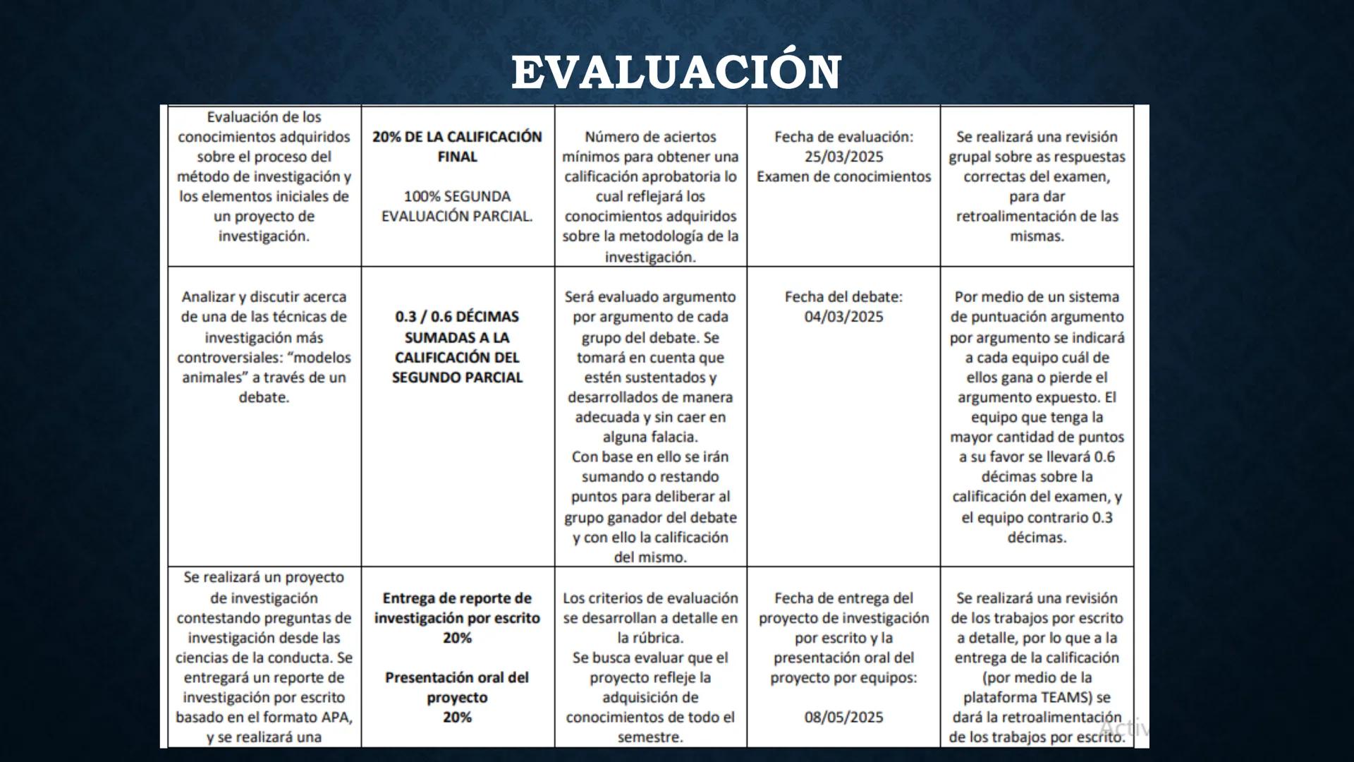# MÉTODOS
# CUANTITATIVOS EN
# PSICOLOGÍA
Dra. Araceli Martínez Moreno
14 de enero, 2025
00
INVESTIGATION
321
000
S # PRESENTACIÓN ¿Q