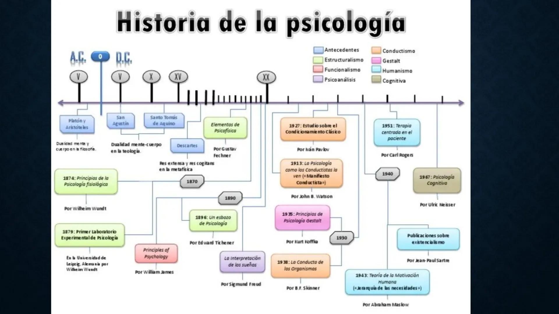 # MÉTODOS
# CUANTITATIVOS EN
# PSICOLOGÍA
Dra. Araceli Martínez Moreno
14 de enero, 2025
00
INVESTIGATION
321
000
S # PRESENTACIÓN ¿Q