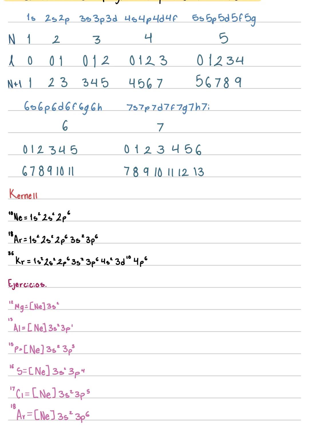 Fundamentos de la quimica.
La quimica estudia, la energía, el cambio y la materia.
Objetivo es elaborar sustancias nuevas que
Sean semej