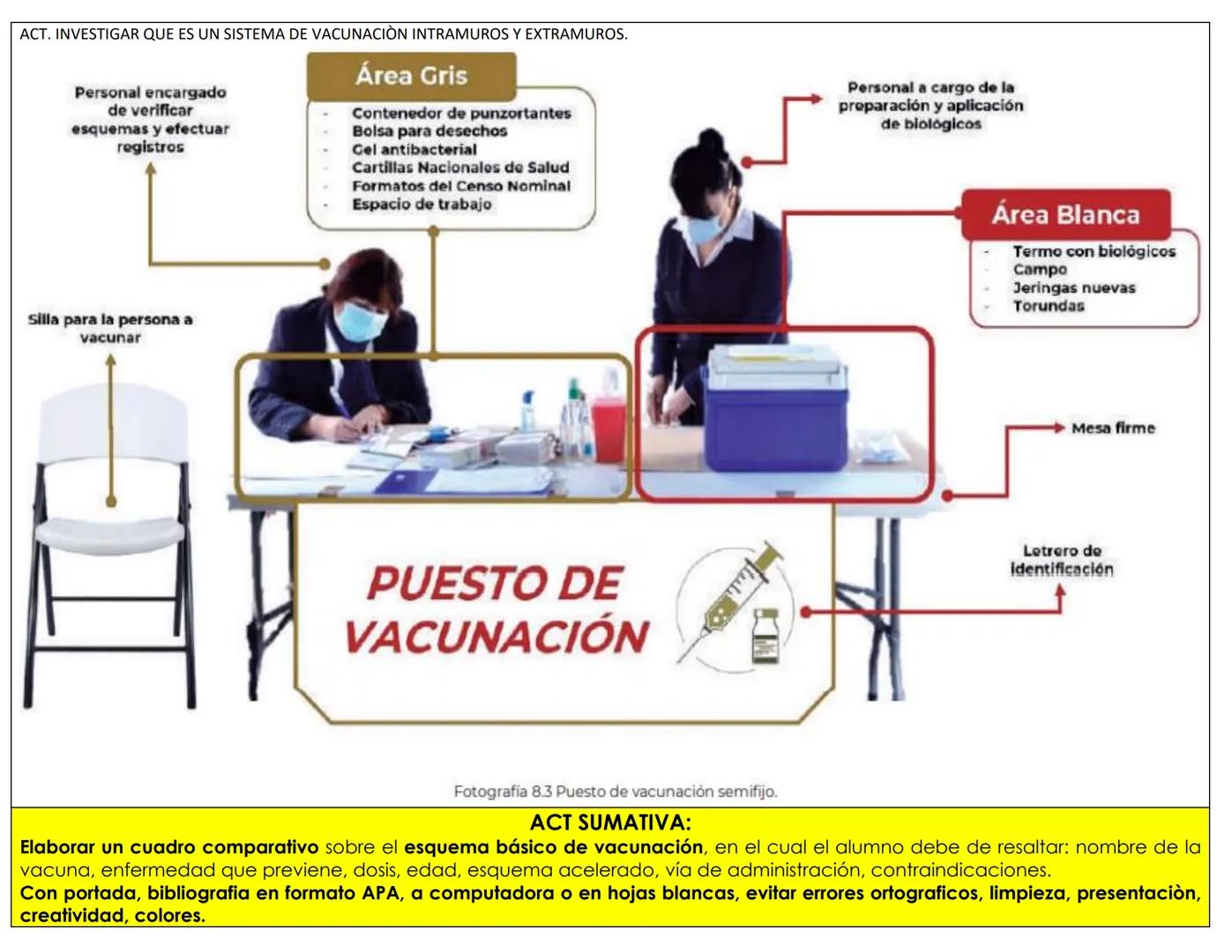 ESQUEMA NACIONAL DE VACUNACIÓN
1. Nombre de norma oficial mexicana de la vacunación:
PROYECTO de Norma Oficial Mexicana PROY-NOM-036-SSA2-