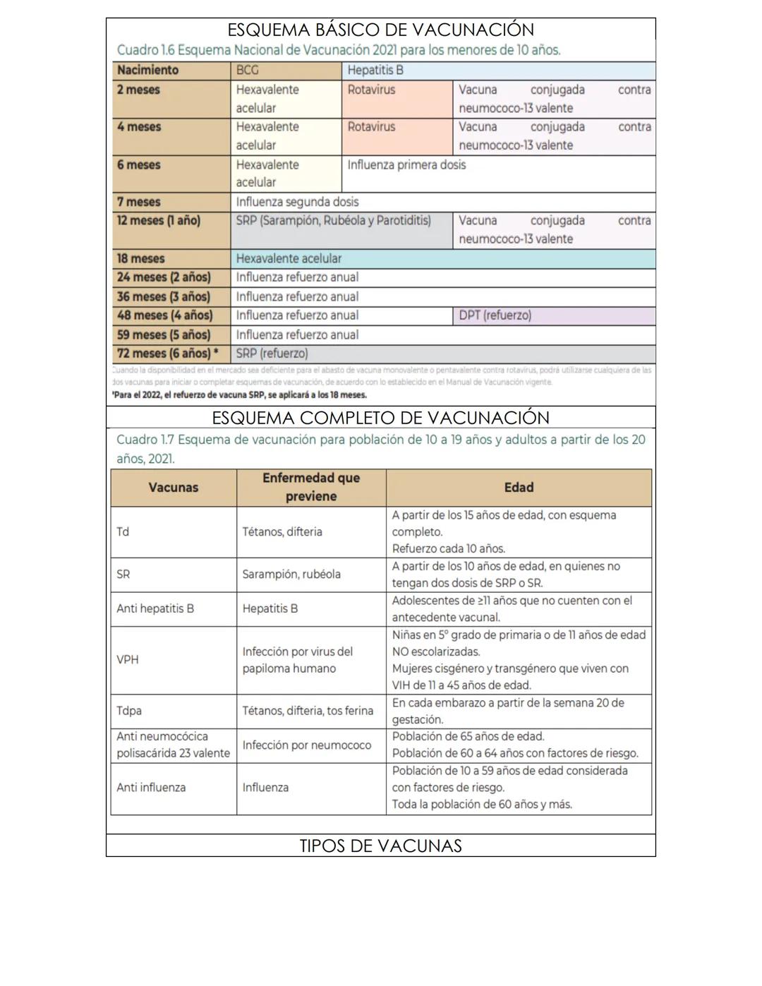 ESQUEMA NACIONAL DE VACUNACIÓN
1. Nombre de norma oficial mexicana de la vacunación:
PROYECTO de Norma Oficial Mexicana PROY-NOM-036-SSA2-