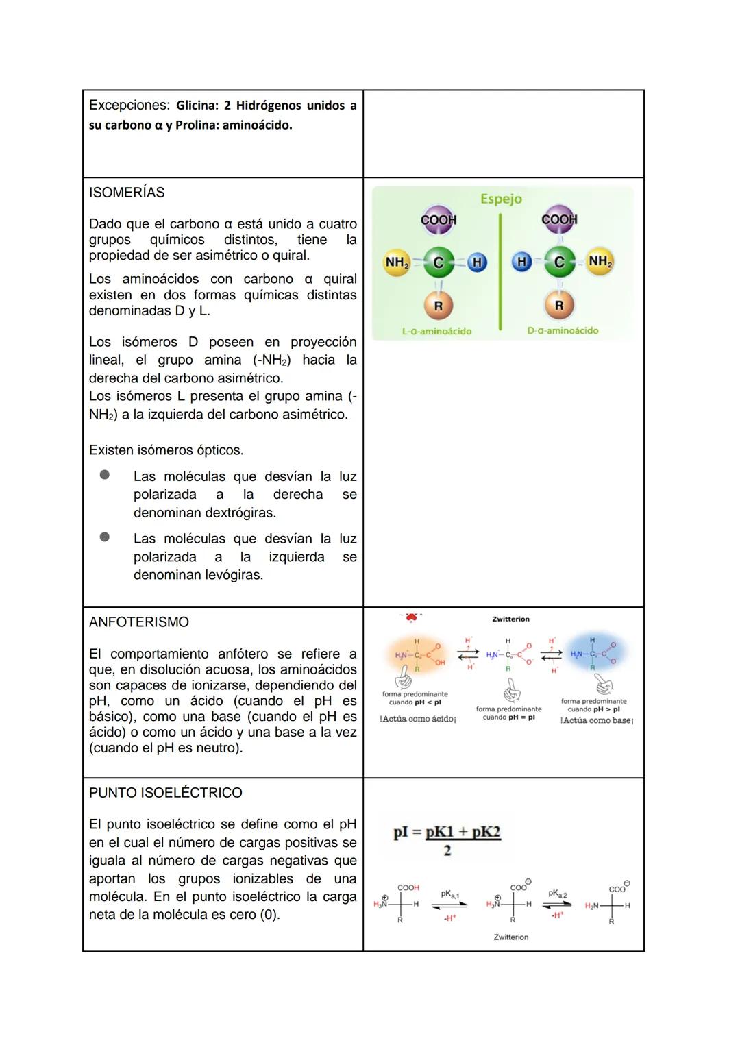 --- OCR Start ---
AGUA
-Importancia biomédica.
• El agua es un reactivo o un producto en muchas reacciones metabólicas.
• Soporte o medio de