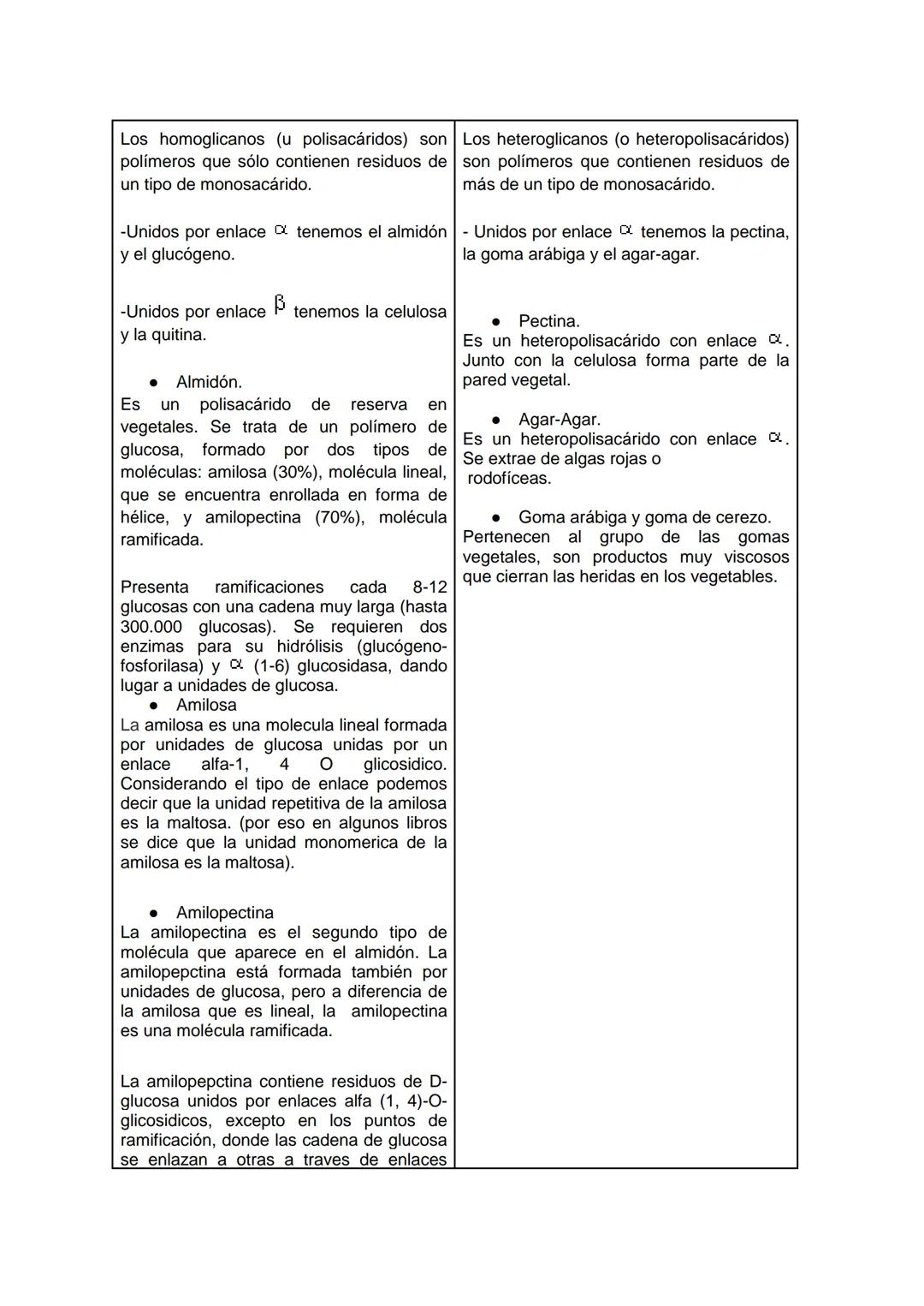 --- OCR Start ---
AGUA
-Importancia biomédica.
• El agua es un reactivo o un producto en muchas reacciones metabólicas.
• Soporte o medio de