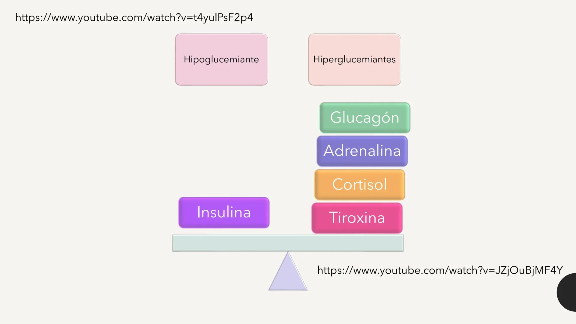 # CARBOHIDRATOS Los carbohidratos (hidratos de carbono)
incluyen azúcares, glucógeno, almidones y
celulosa. Si bien son un grupo grande y di