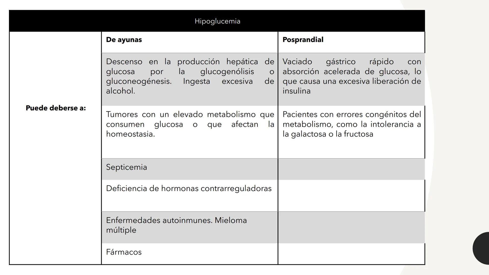 # CARBOHIDRATOS Los carbohidratos (hidratos de carbono)
incluyen azúcares, glucógeno, almidones y
celulosa. Si bien son un grupo grande y di