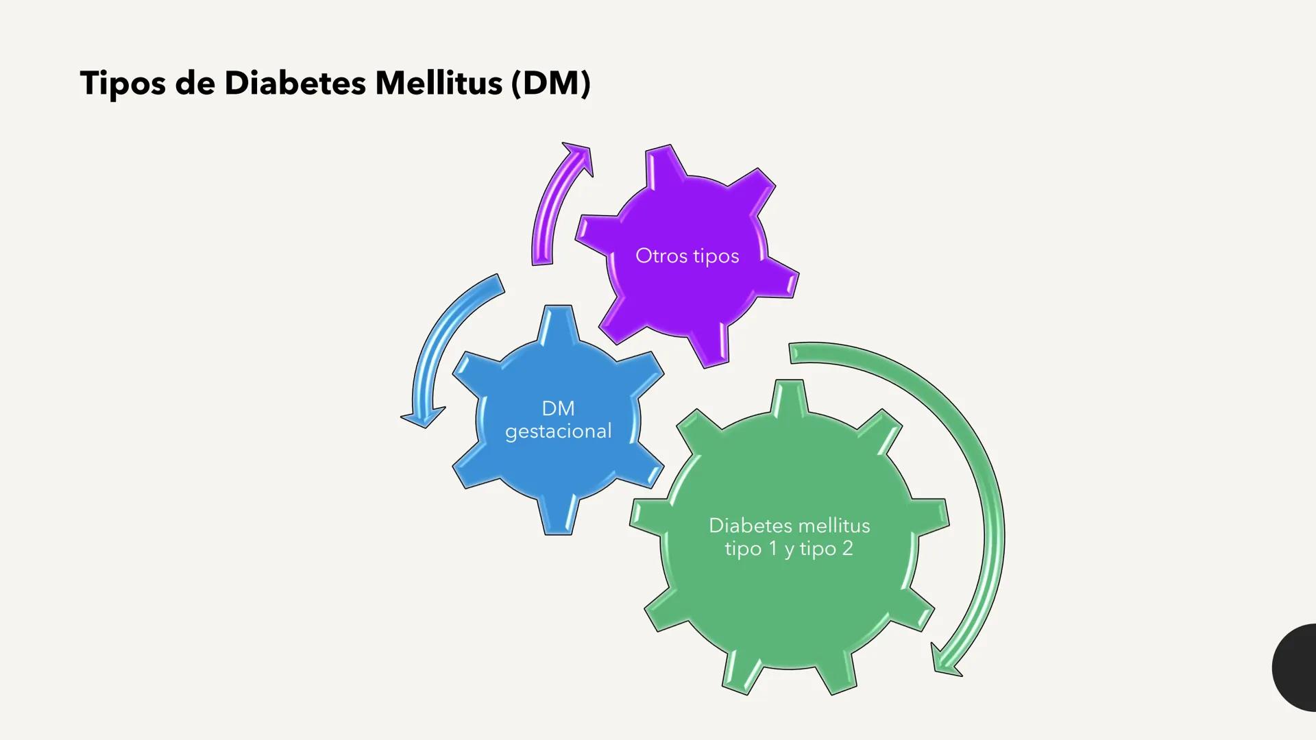 # CARBOHIDRATOS Los carbohidratos (hidratos de carbono)
incluyen azúcares, glucógeno, almidones y
celulosa. Si bien son un grupo grande y di