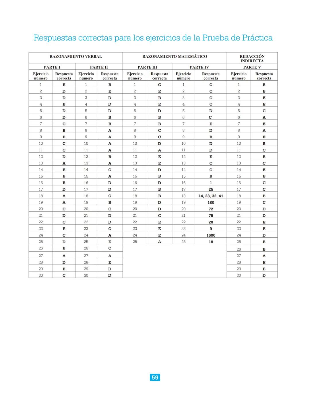CollegeBoard
Guía de estudio para presentar la
Prueba de Aptitud Académica
Incluye:
► Descripción de la prueba
► Sugerencias para contes