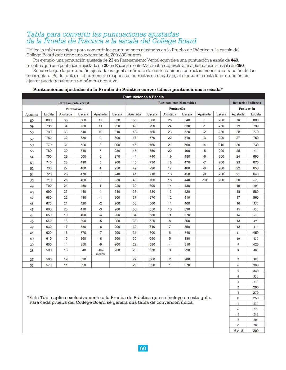 CollegeBoard
Guía de estudio para presentar la
Prueba de Aptitud Académica
Incluye:
► Descripción de la prueba
► Sugerencias para contes