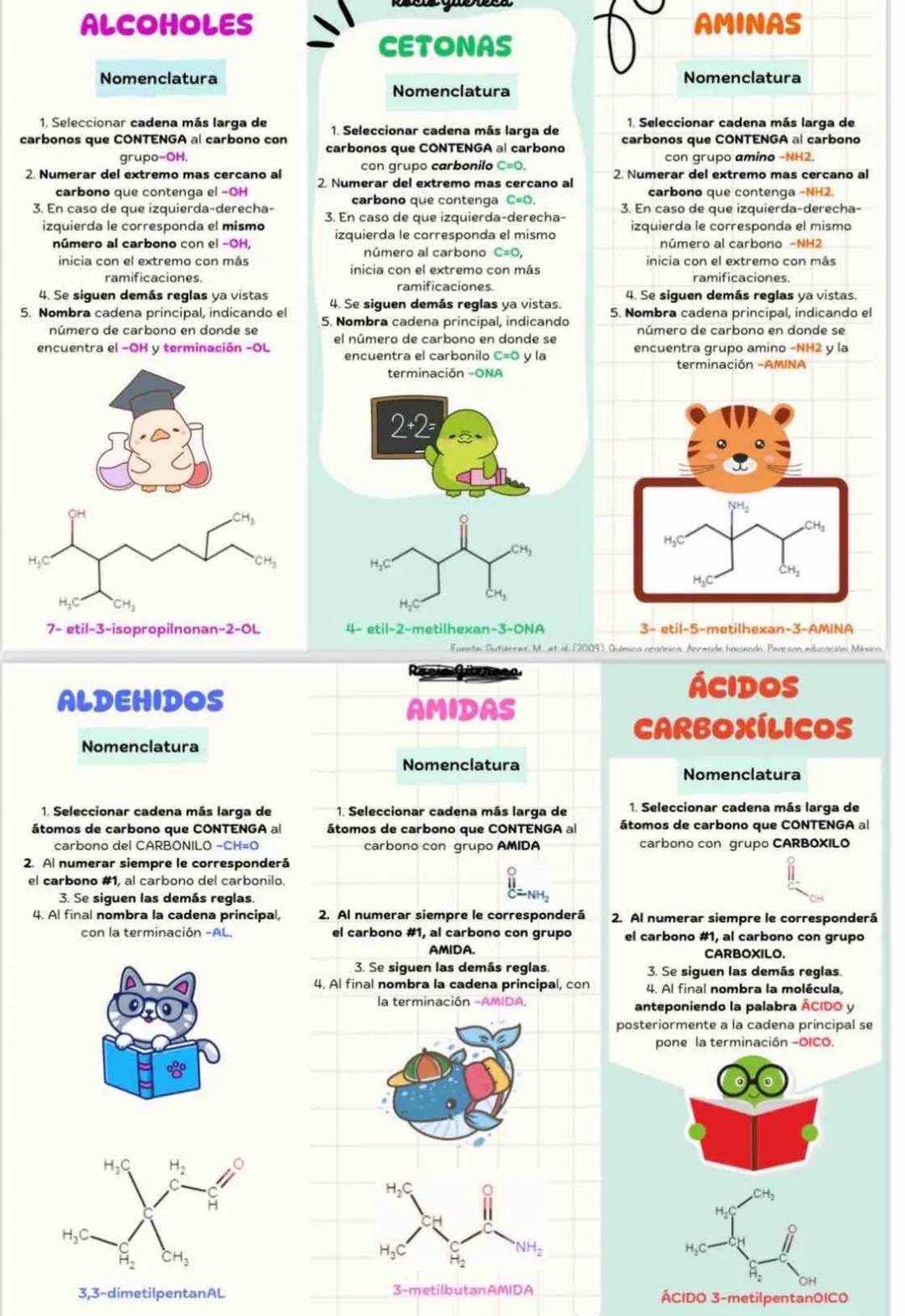 # ALCOHOLES
Nomenclatura
1. Seleccionar cadena más larga de
carbonos que CONTENGA al carbono con
grupo-OH.
2. Numerar del extremo mas cerc