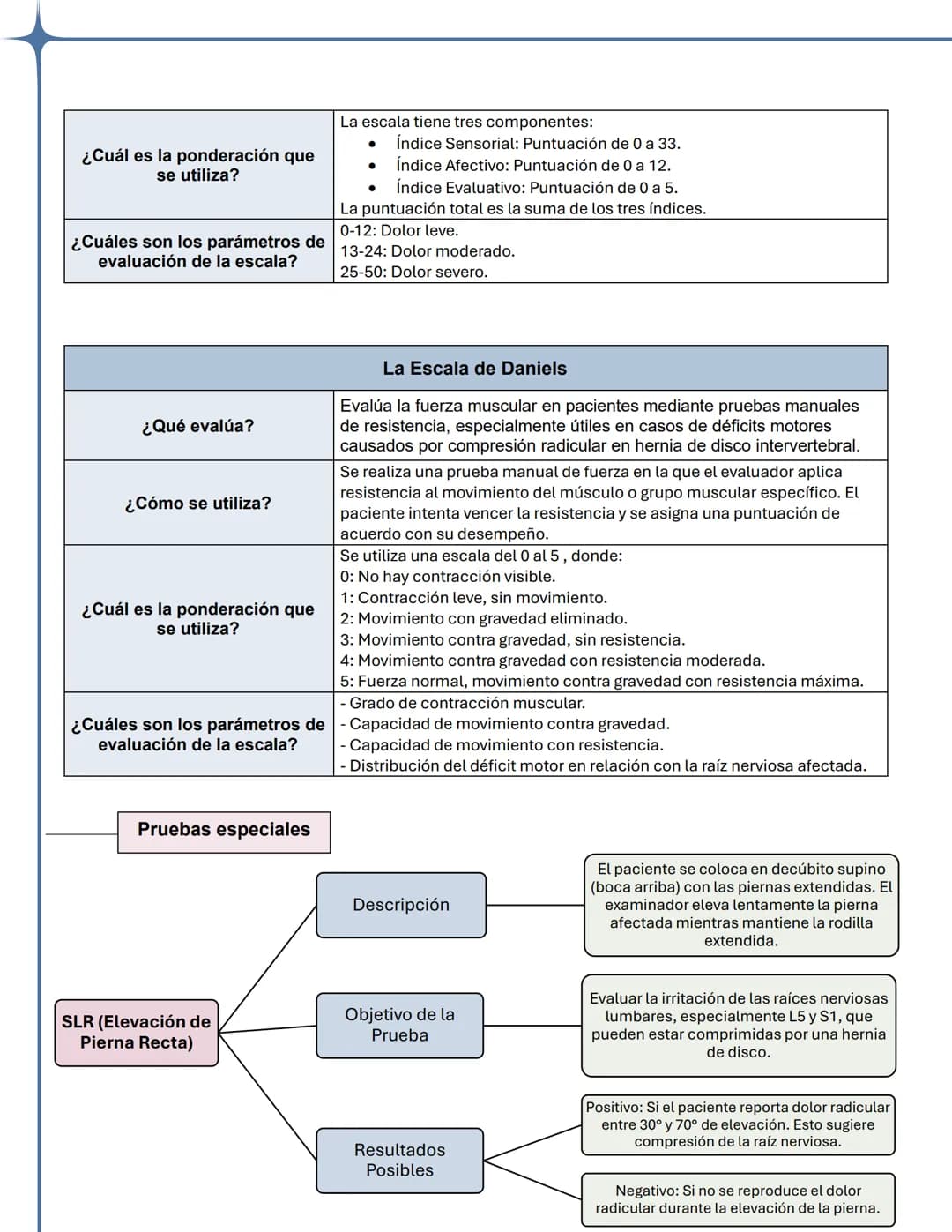 UNIVERSIDAD JUAREZ AUTONOMA DE TABASCO
División Académica Multidisciplinaria de Comalcalco
Licenciatura en Rehabilitación Física
Integrates