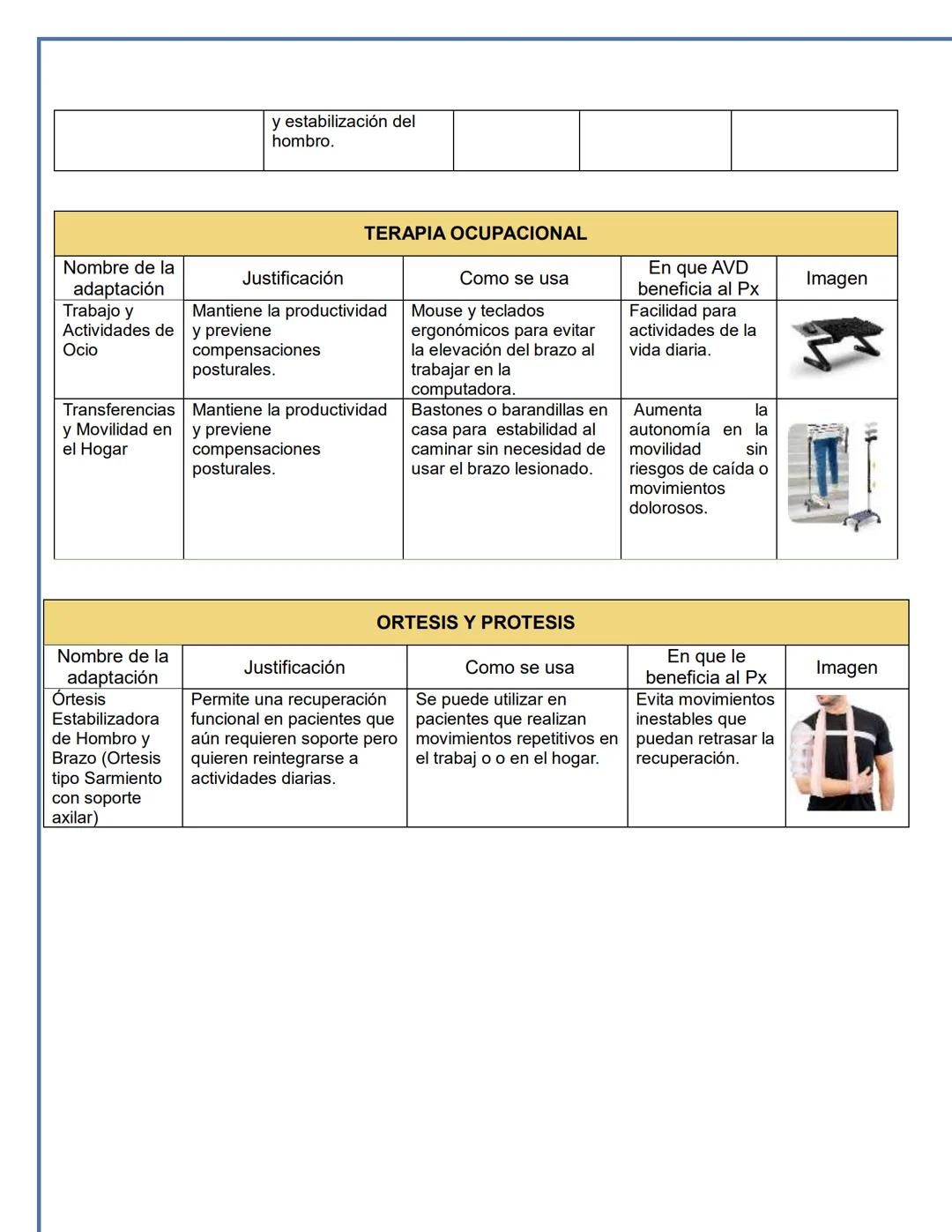 UNIVERSIDAD JUAREZ AUTONOMA DE TABASCO
División Académica Multidisciplinaria de Comalcalco
Licenciatura en Rehabilitación Física
Integrates
