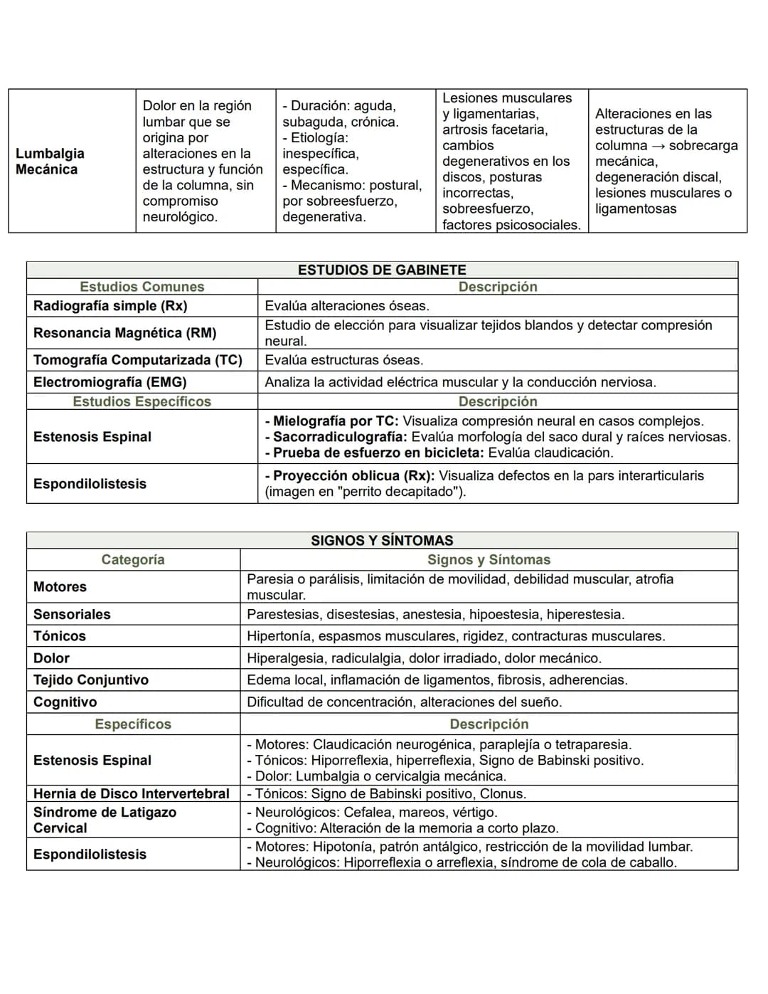 # GUIA DE ESTUDIO ORTOPEDICO
# COLUMNA VERTEBRAL
| Patología | Definición | Clasificación | Etiología | Mecanismo de Lesión |
|---|---|---