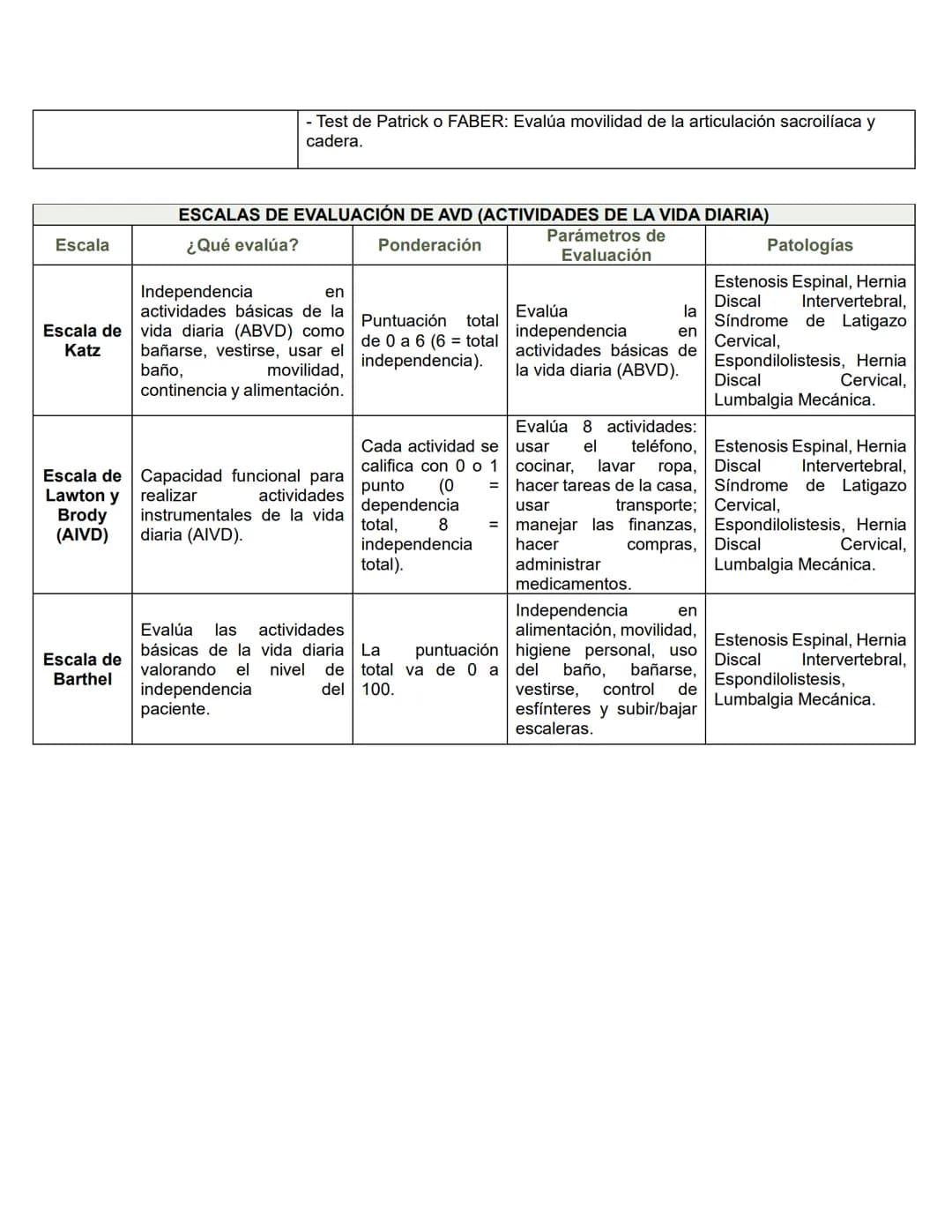 # GUIA DE ESTUDIO ORTOPEDICO
# COLUMNA VERTEBRAL
| Patología | Definición | Clasificación | Etiología | Mecanismo de Lesión |
|---|---|---