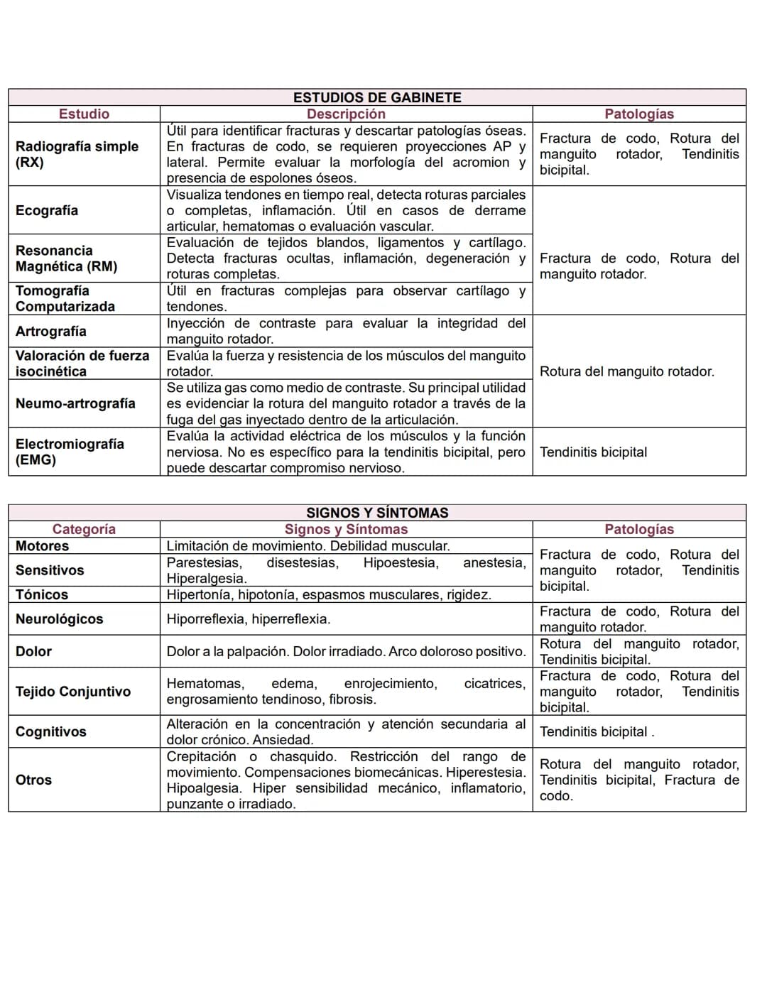# GUIA DE ESTUDIO ORTOPEDICO
# COLUMNA VERTEBRAL
| Patología | Definición | Clasificación | Etiología | Mecanismo de Lesión |
|---|---|---