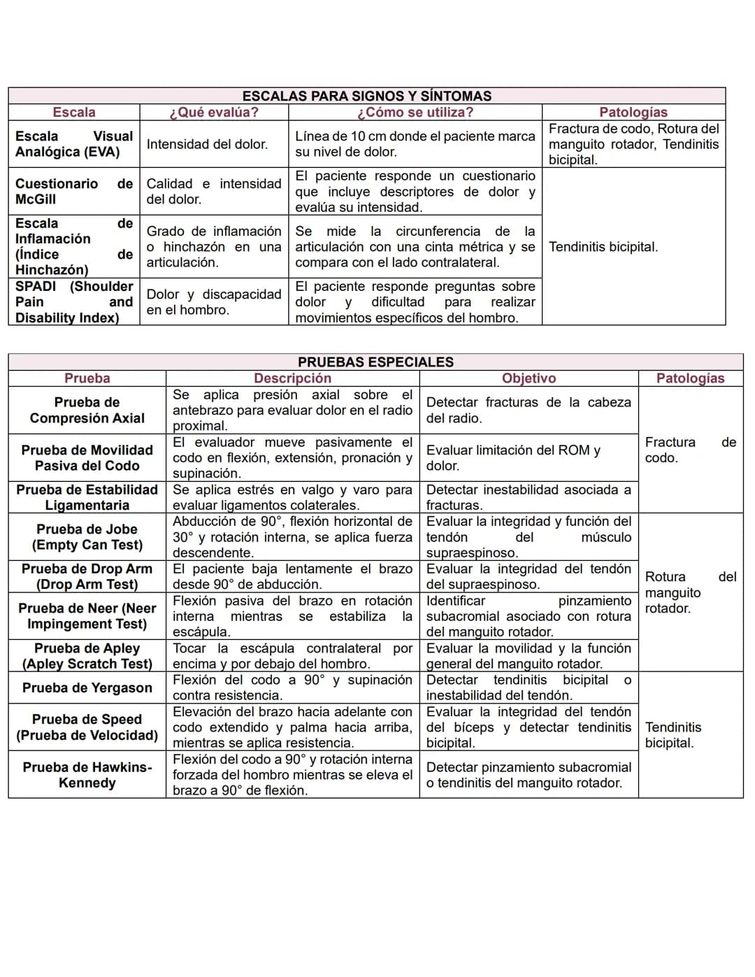 # GUIA DE ESTUDIO ORTOPEDICO
# COLUMNA VERTEBRAL
| Patología | Definición | Clasificación | Etiología | Mecanismo de Lesión |
|---|---|---