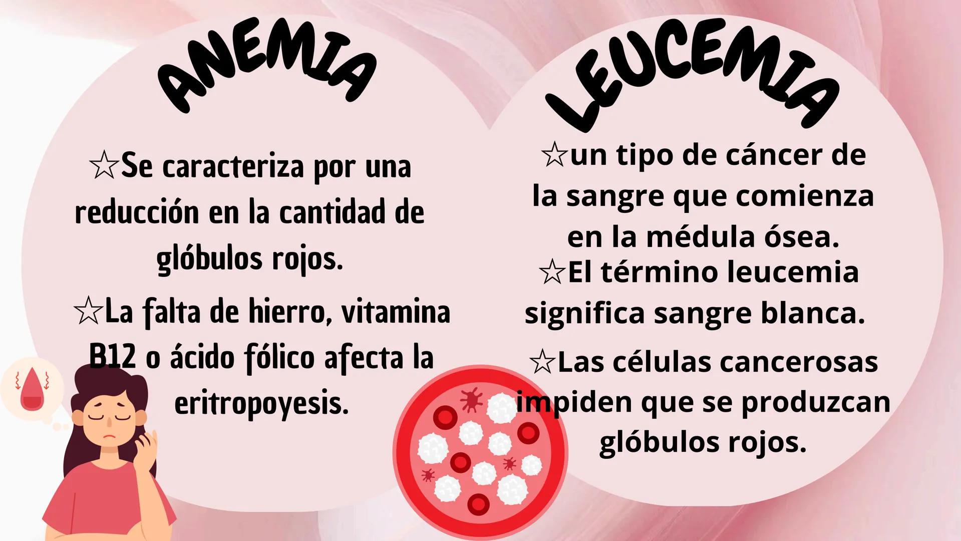 # HEMATOPOYESIS
EQUIPO #3 # Chelssy Janeth Cisneros Rodriguez
¿Qué es la
Hematopoyesis? Chelssy Janeth Cisneros Rodriguez
¿Qué es la Hema