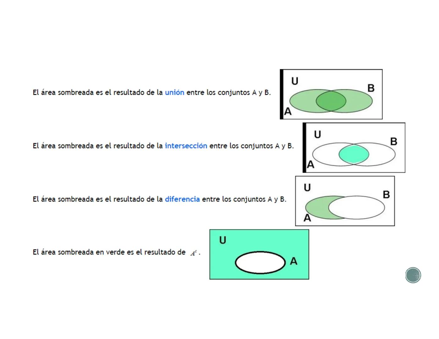 # PROBABILIDAD Y
ESTADISTICA
UNIDAD 2 # TEORIA DE CONJUNTOS
## Conceptos básicos
* El concepto de Conjunto aparece en todas las ramas de