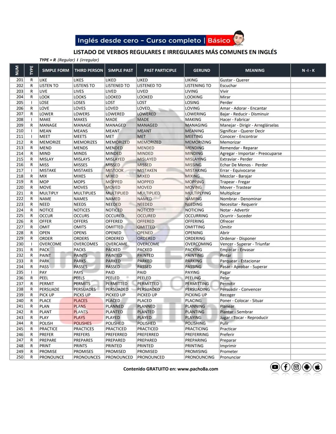 # Inglés desde cero - Curso completo | Básico
LISTADO DE VERBOS REGULARES E IRREGULARES MÁS COMUNES EN INGLÉS
TYPE = R (Regular) I (Irregu
