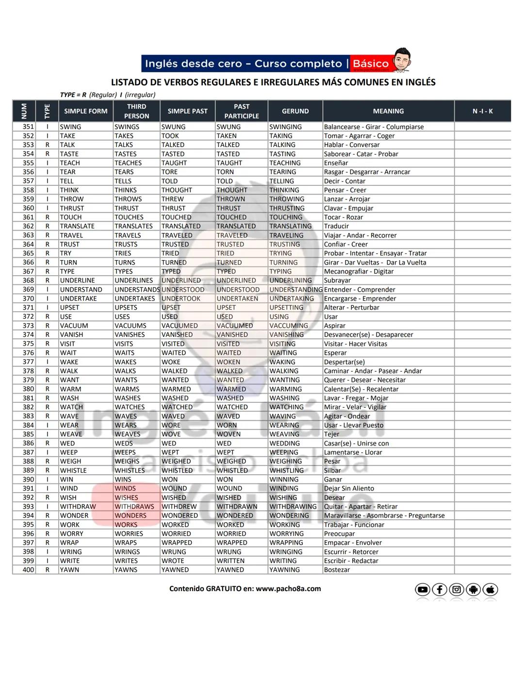 # Inglés desde cero - Curso completo | Básico
LISTADO DE VERBOS REGULARES E IRREGULARES MÁS COMUNES EN INGLÉS
TYPE = R (Regular) I (Irregu