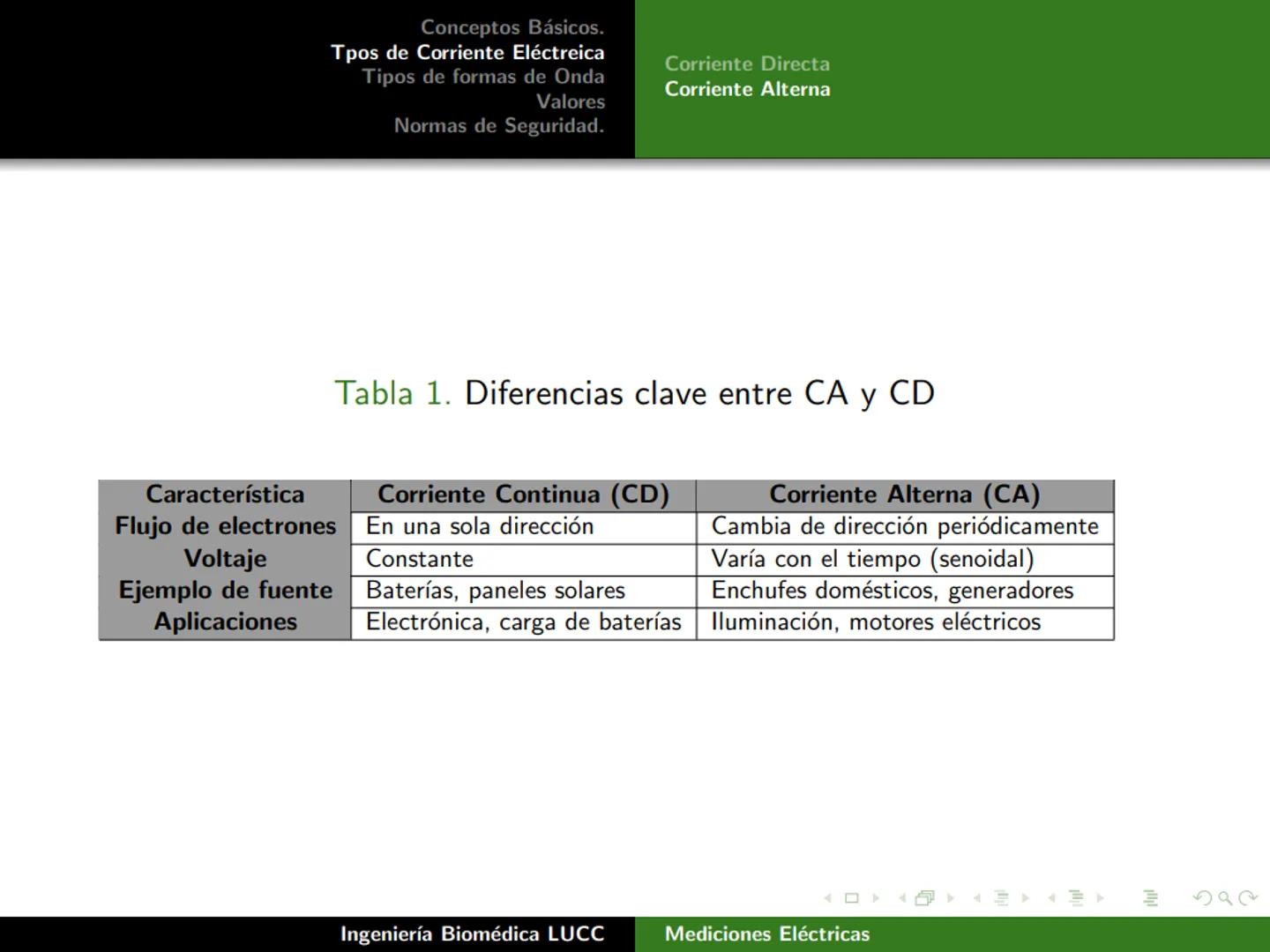 Tecnológico Nacional de México
Instituto Tecnológico de Morelia
Unidad I:
Conceptos Básicos.
Tercer Semestre
Ingeniería Biomédica
28 de fe