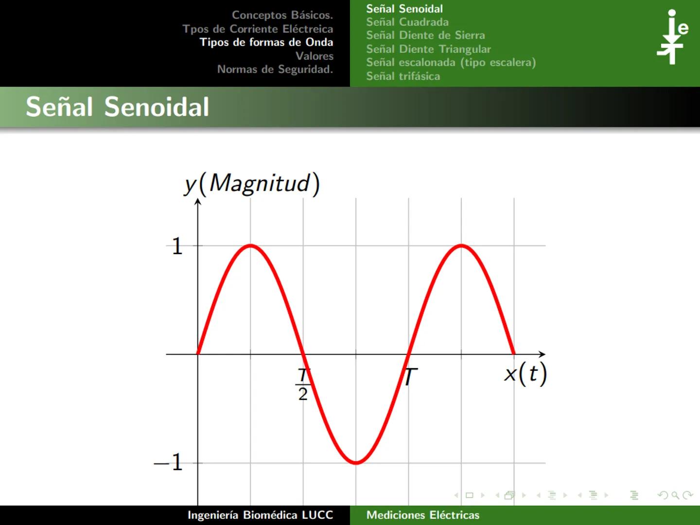 Tecnológico Nacional de México
Instituto Tecnológico de Morelia
Unidad I:
Conceptos Básicos.
Tercer Semestre
Ingeniería Biomédica
28 de fe