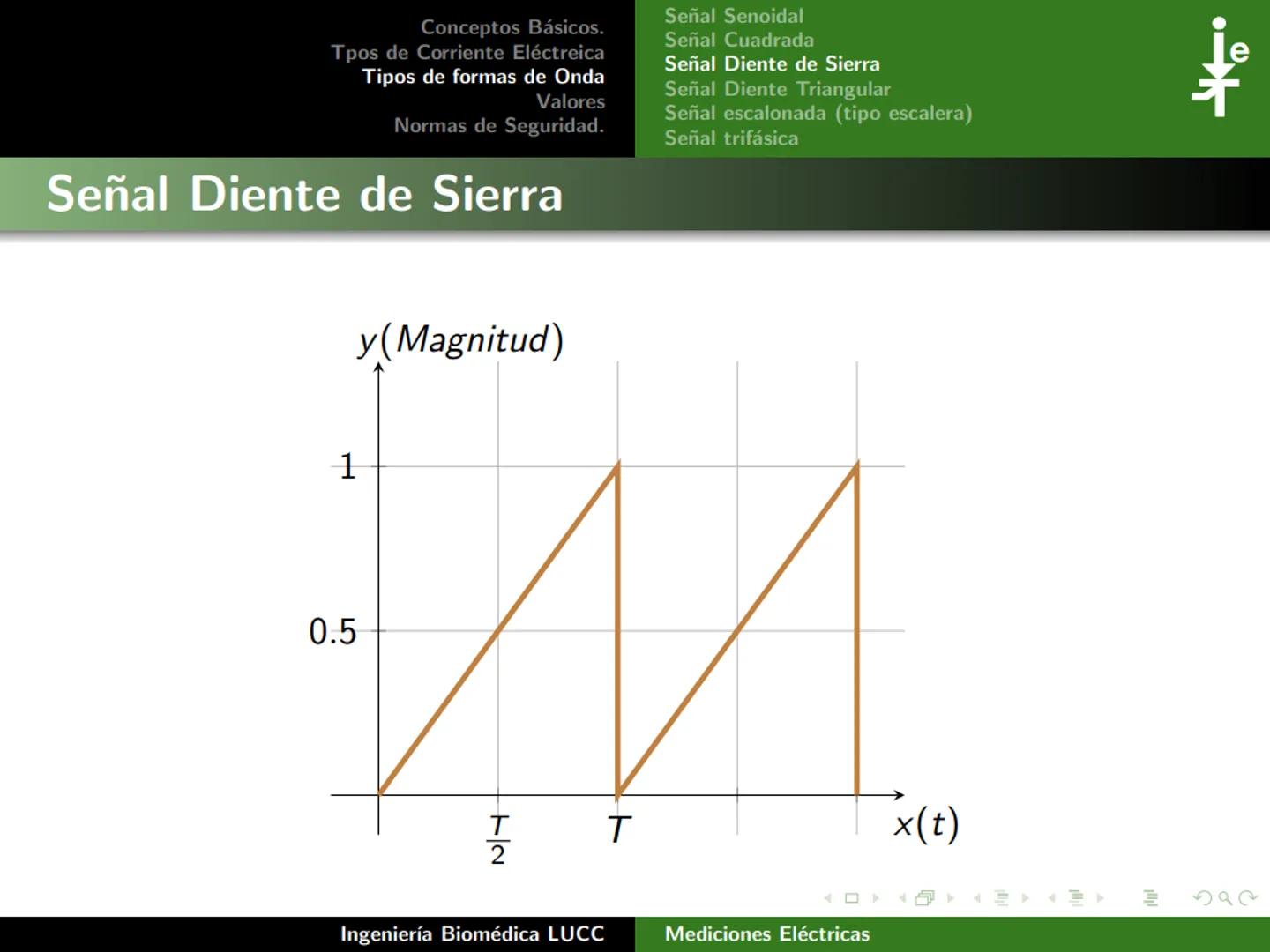 Tecnológico Nacional de México
Instituto Tecnológico de Morelia
Unidad I:
Conceptos Básicos.
Tercer Semestre
Ingeniería Biomédica
28 de fe