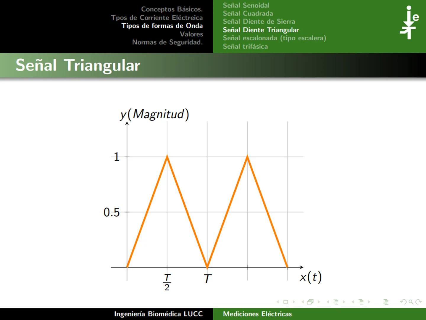 Tecnológico Nacional de México
Instituto Tecnológico de Morelia
Unidad I:
Conceptos Básicos.
Tercer Semestre
Ingeniería Biomédica
28 de fe