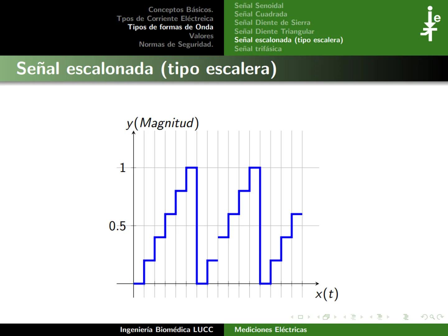 Tecnológico Nacional de México
Instituto Tecnológico de Morelia
Unidad I:
Conceptos Básicos.
Tercer Semestre
Ingeniería Biomédica
28 de fe