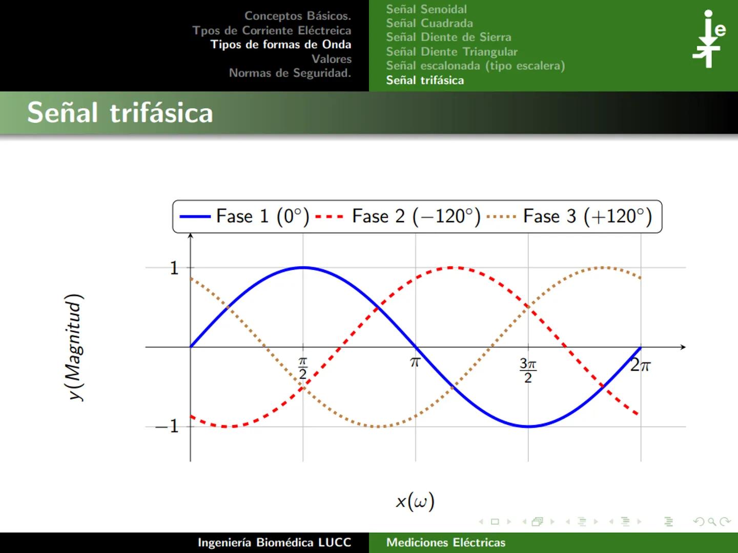 Tecnológico Nacional de México
Instituto Tecnológico de Morelia
Unidad I:
Conceptos Básicos.
Tercer Semestre
Ingeniería Biomédica
28 de fe