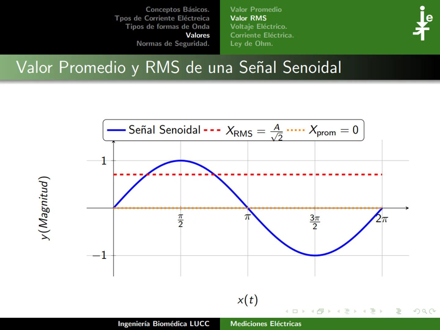 Tecnológico Nacional de México
Instituto Tecnológico de Morelia
Unidad I:
Conceptos Básicos.
Tercer Semestre
Ingeniería Biomédica
28 de fe