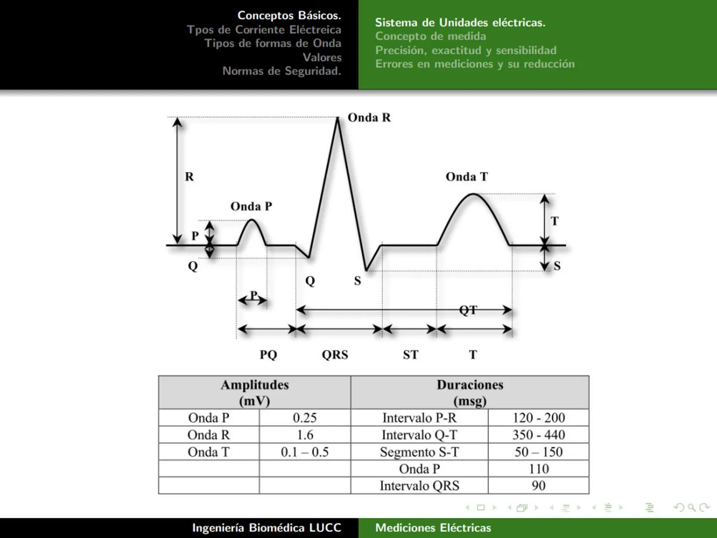 Tecnológico Nacional de México
Instituto Tecnológico de Morelia
Unidad I:
Conceptos Básicos.
Tercer Semestre
Ingeniería Biomédica
28 de fe
