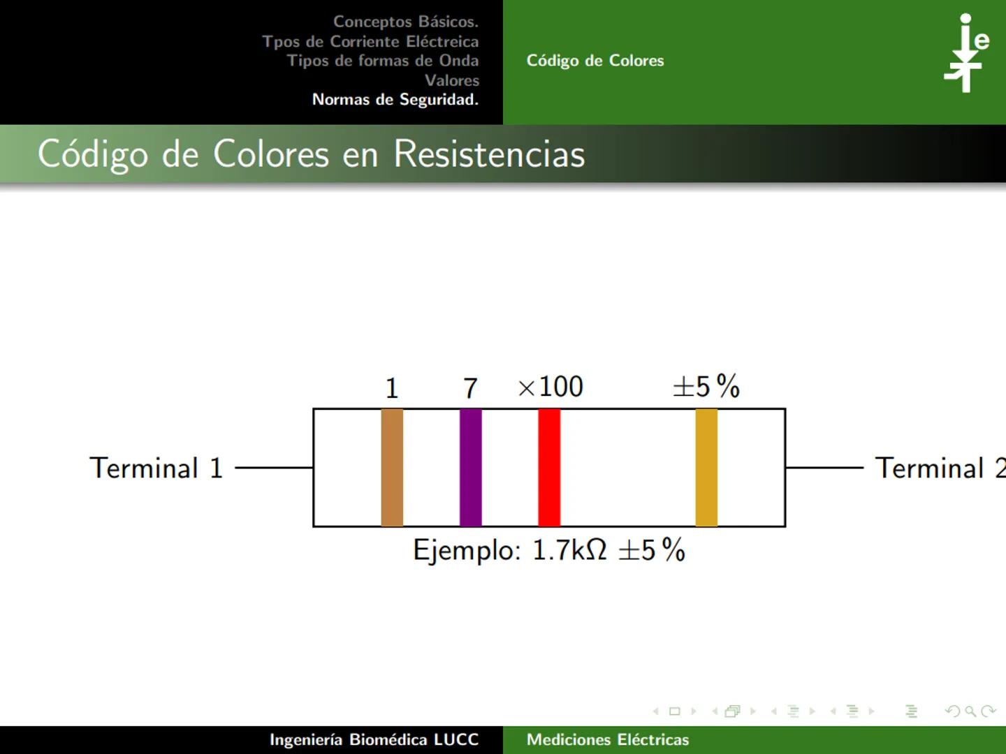 Tecnológico Nacional de México
Instituto Tecnológico de Morelia
Unidad I:
Conceptos Básicos.
Tercer Semestre
Ingeniería Biomédica
28 de fe