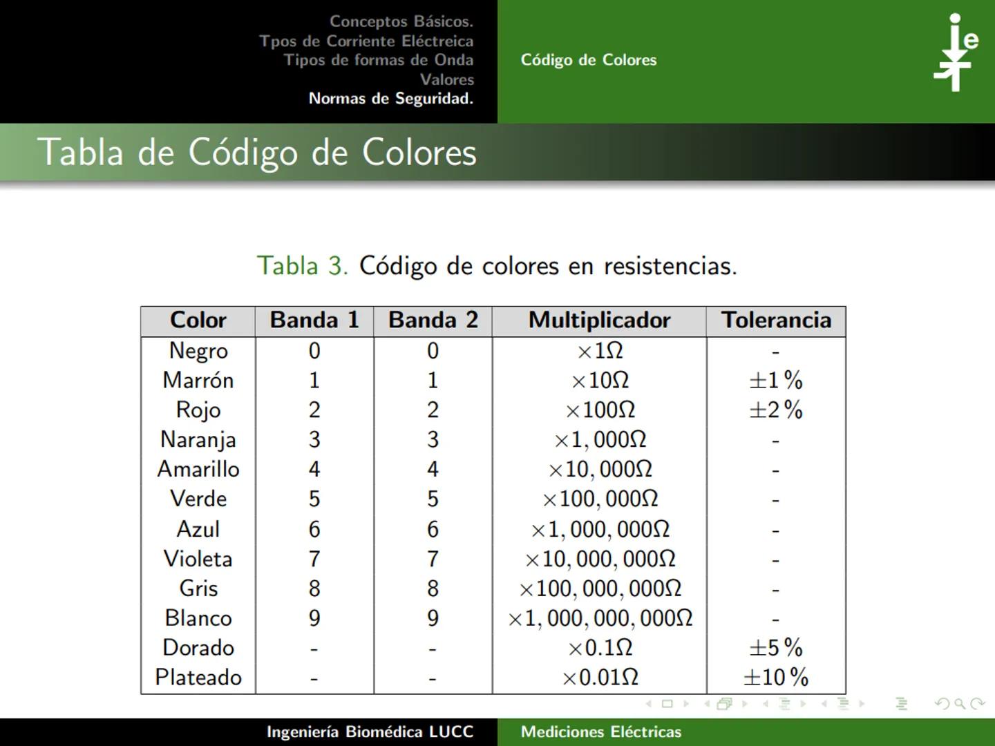 Tecnológico Nacional de México
Instituto Tecnológico de Morelia
Unidad I:
Conceptos Básicos.
Tercer Semestre
Ingeniería Biomédica
28 de fe