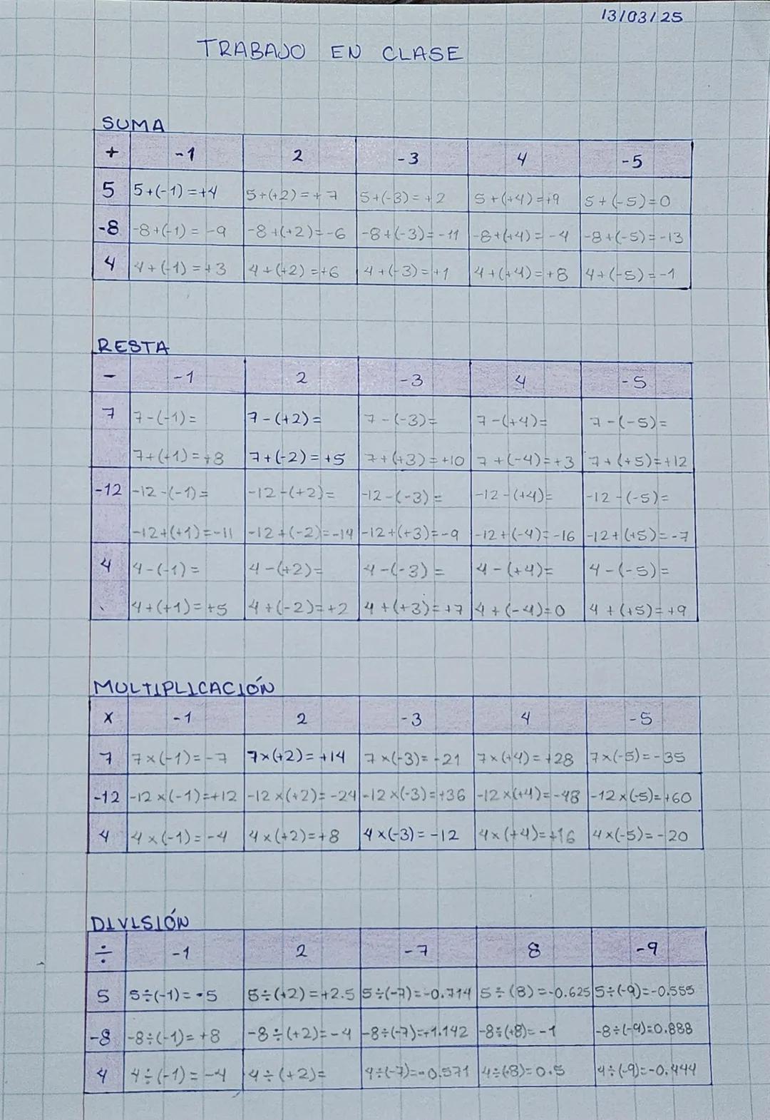 # PROBLEMAS ARIGMÉTICOS Y ALGEBRALCOS
① Los símbolos que empleamos en nuestro sistema de
numeración tienen como elemento geométrico de base
