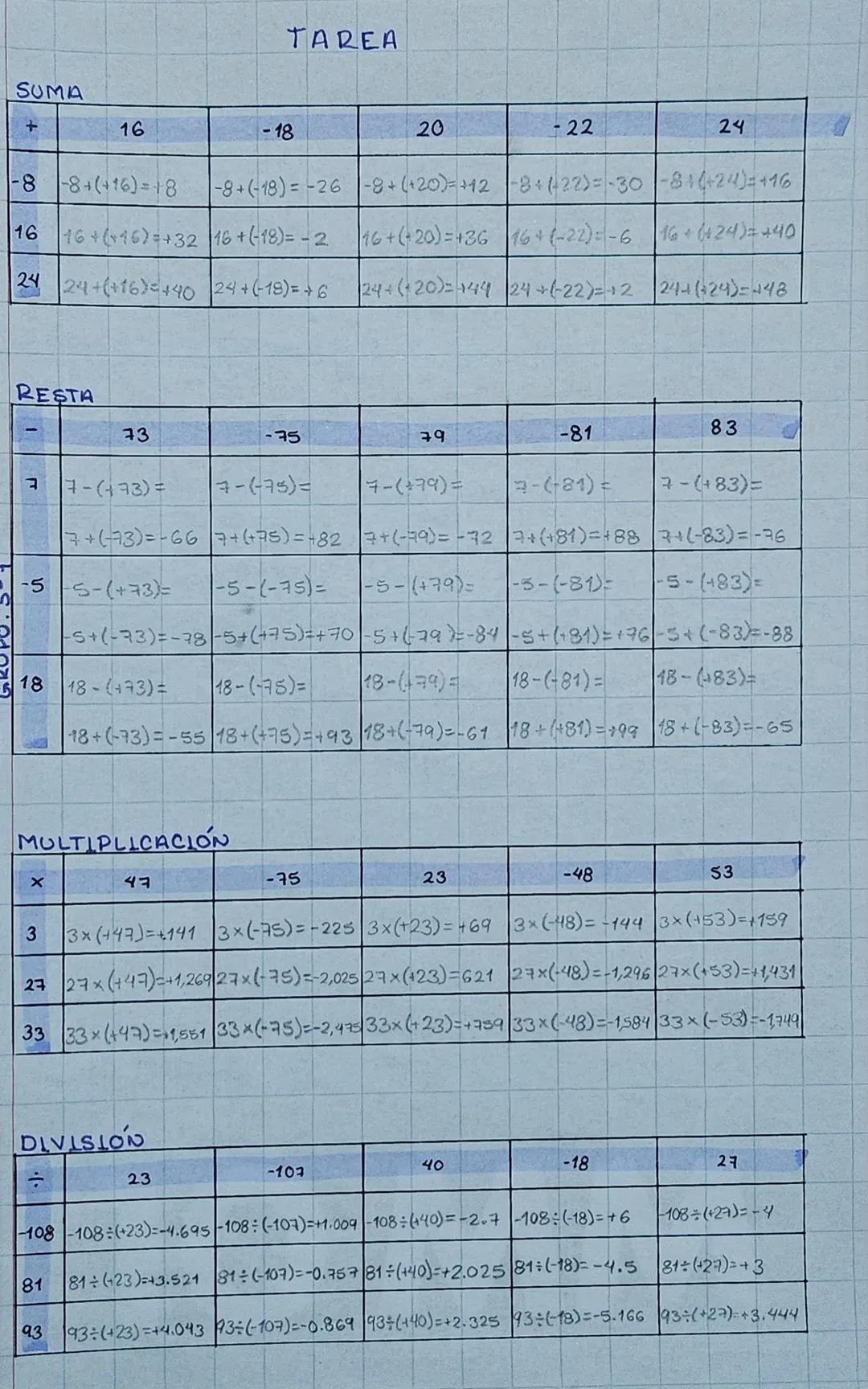 # PROBLEMAS ARIGMÉTICOS Y ALGEBRALCOS
① Los símbolos que empleamos en nuestro sistema de
numeración tienen como elemento geométrico de base