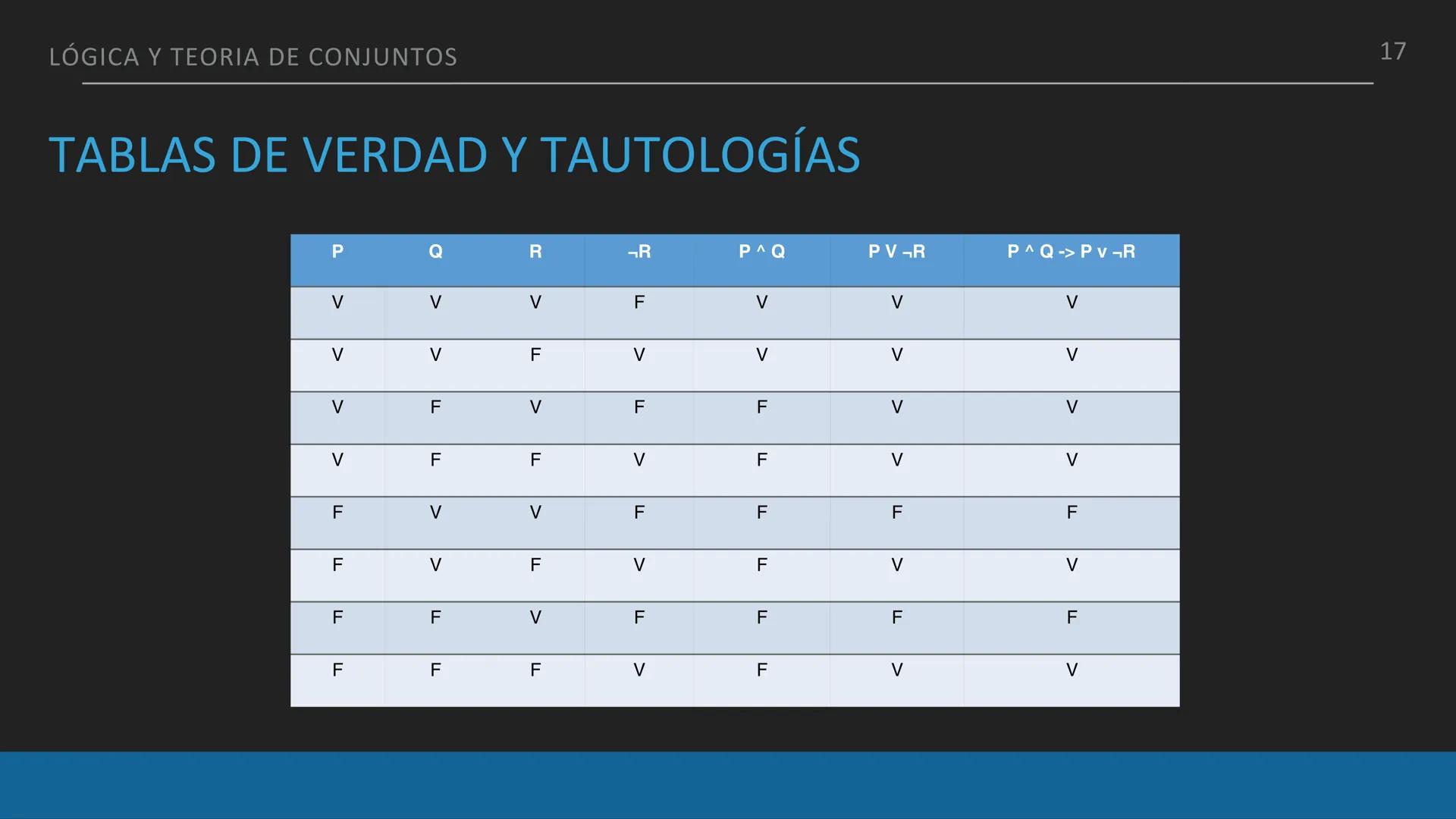 LÓGICA Y TEORIA DE CONJUNTOS
¿QUÉ ES LA LOGICA?
1
La lógica, en su esencia, se adentra en el análisis y la comprensión de cómo nuestro
pe