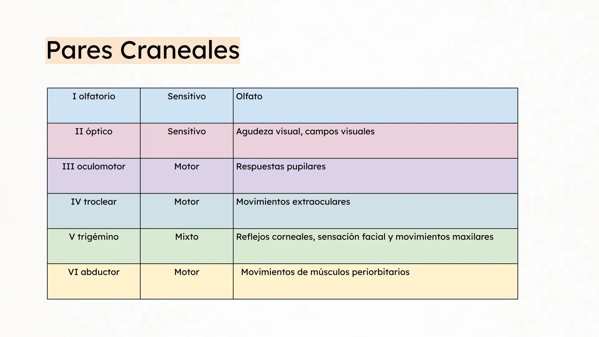 Sistema Nervioso Neurotransmisor responsable de la sinapsis
neuronal:
a) Mielina
b) Epinefrina
c) Acetilcolina # Clase:
Sistema Nervioso
#