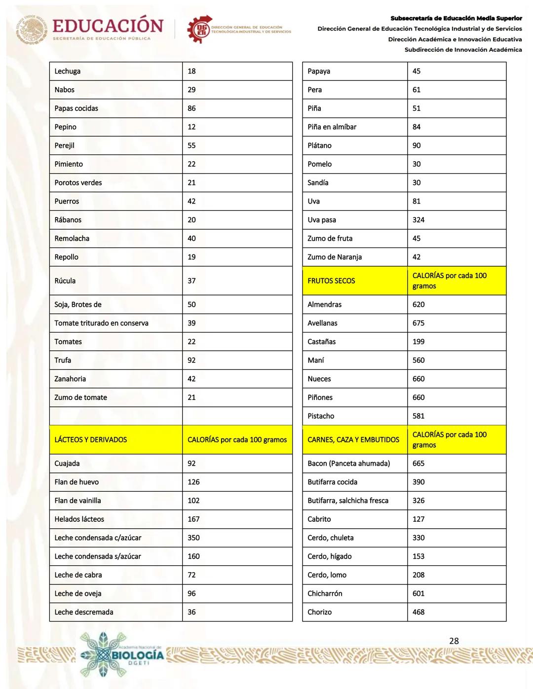 * * *
ESTA
UNIDOS MEXICA
*
# EDUCACIÓN
SECRETARÍA DE EDUCACIÓN PÚBLICA
OG DIRECCIÓN GENERAL DE EDUCACIÓN
E TECNOLÓGICA INDUSTRIAL Y DE SERV