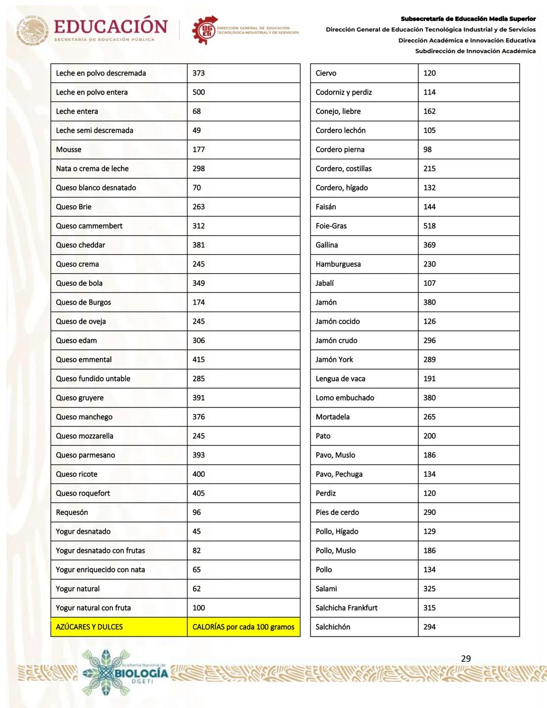 * * *
ESTA
UNIDOS MEXICA
*
# EDUCACIÓN
SECRETARÍA DE EDUCACIÓN PÚBLICA
OG DIRECCIÓN GENERAL DE EDUCACIÓN
E TECNOLÓGICA INDUSTRIAL Y DE SERV