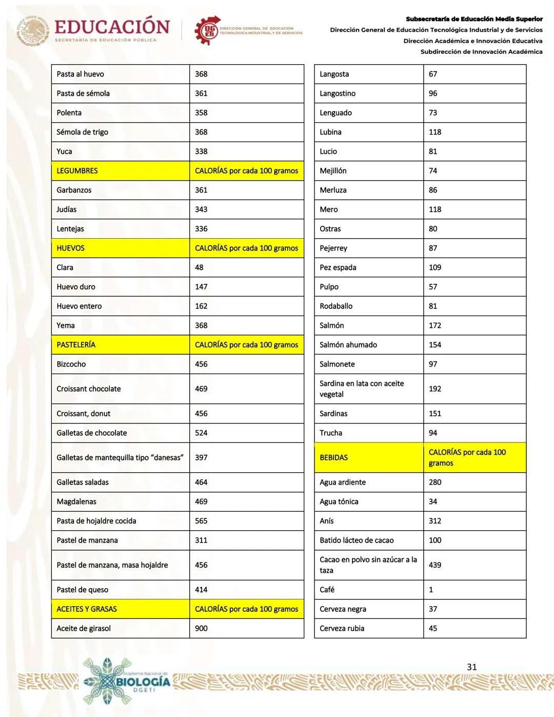 * * *
ESTA
UNIDOS MEXICA
*
# EDUCACIÓN
SECRETARÍA DE EDUCACIÓN PÚBLICA
OG DIRECCIÓN GENERAL DE EDUCACIÓN
E TECNOLÓGICA INDUSTRIAL Y DE SERV