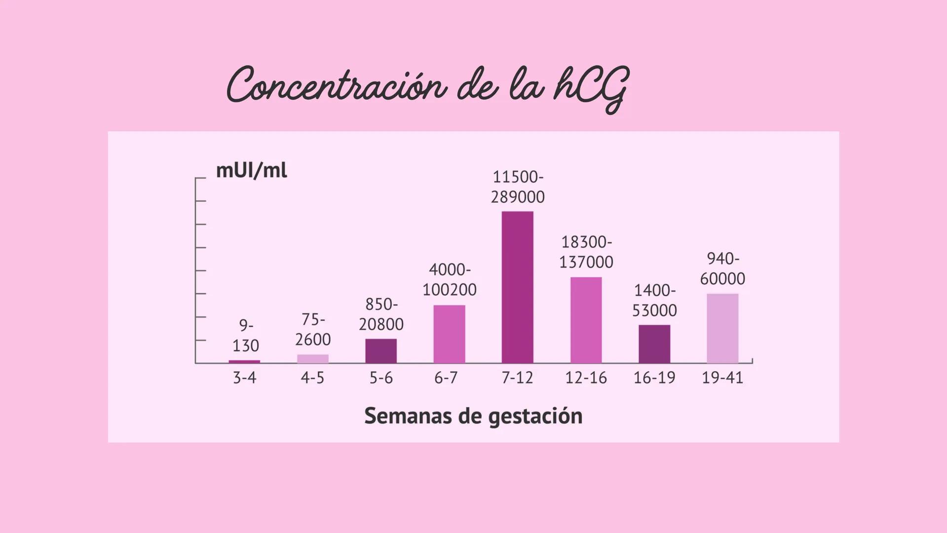 --- OCR Start ---
CAMBIOS EN EL
EMBARAZO
SIGNOS PRESUNTIVOS, PSICOLOGICOS, ULTRASONIDO Y PRUEBAS DE EMBARAZO
Obstetricia
--- OCR End --- # U