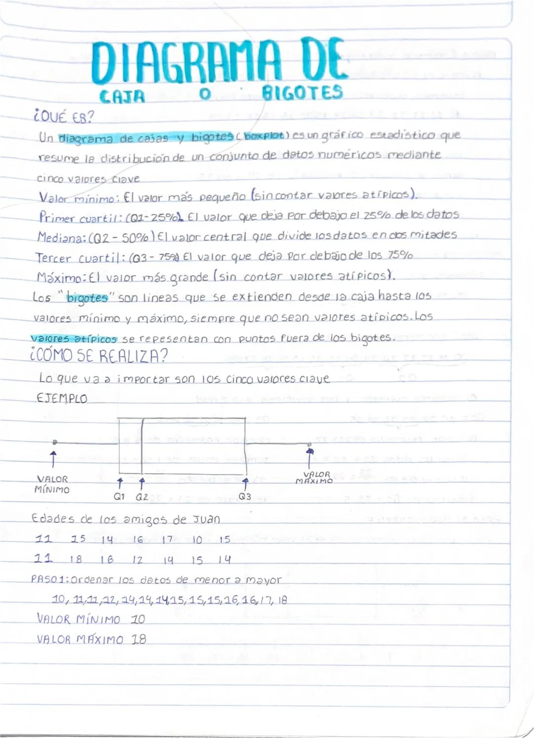 # DIAGRAMA DE
## CAJA 0 BIGOTES
¿QUÉ ES?
Un diagrama de cajas y bigotes (boxplot) es un gráfico estadístico que
resume la distribución de