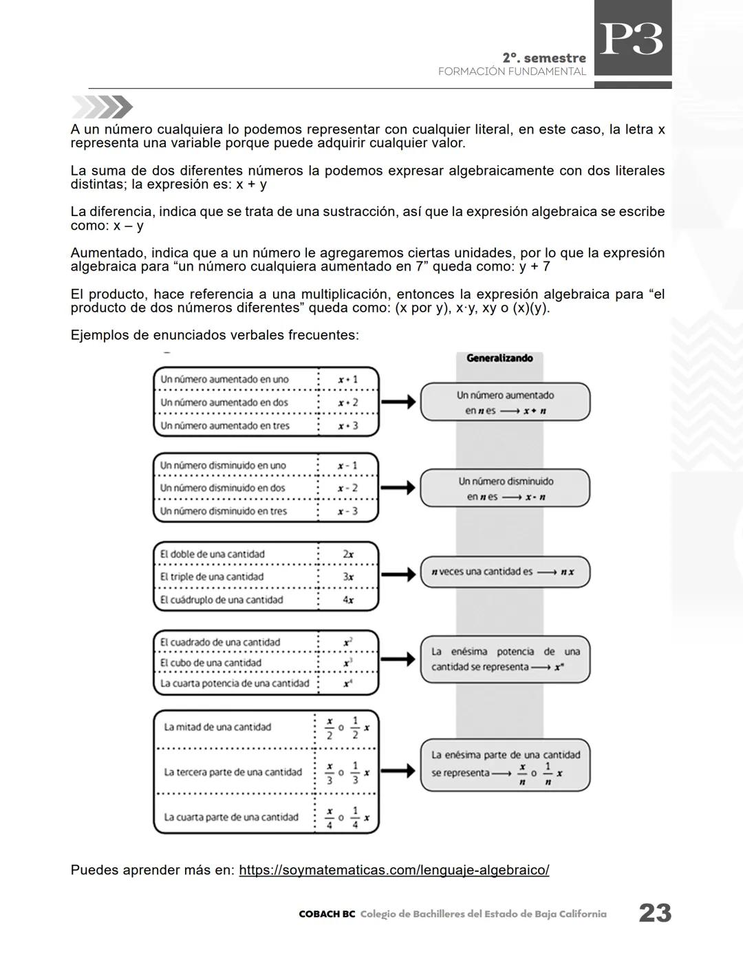 # PROGRESIÓN 1
π
MATH
Compara considerando sus aprendizajes de
trayectoria, el lenguaje natural con el lenguaje
matemático para observar q