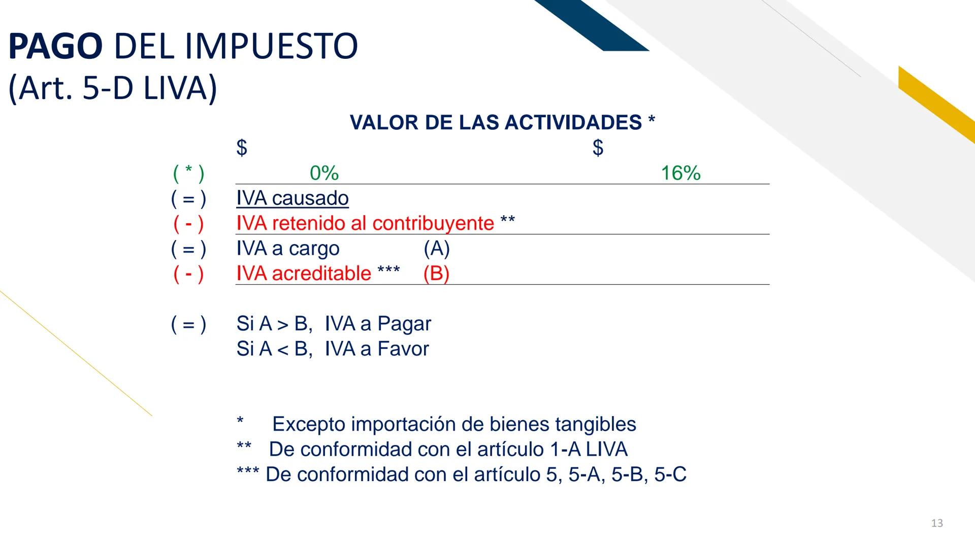 Impuesto al Valor Agregado
1%
IMPUESTO AL VALOR AGREGADO
DR. JOSÉ PADILLA HERNÁNDEZ ESTRUCTURA de la Ley
CAPÍTULO I
Disposiciones general