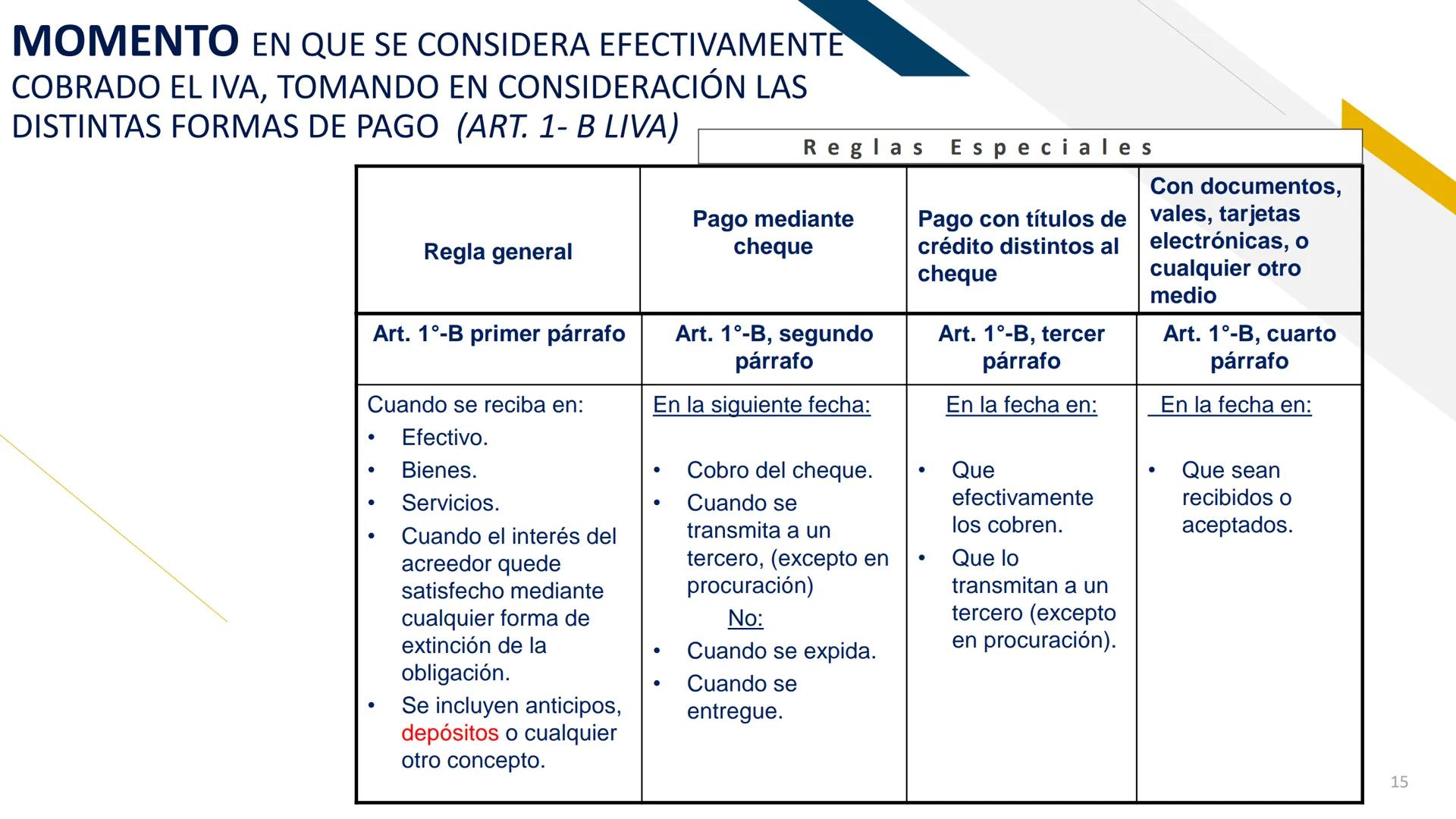 Impuesto al Valor Agregado
1%
IMPUESTO AL VALOR AGREGADO
DR. JOSÉ PADILLA HERNÁNDEZ ESTRUCTURA de la Ley
CAPÍTULO I
Disposiciones general