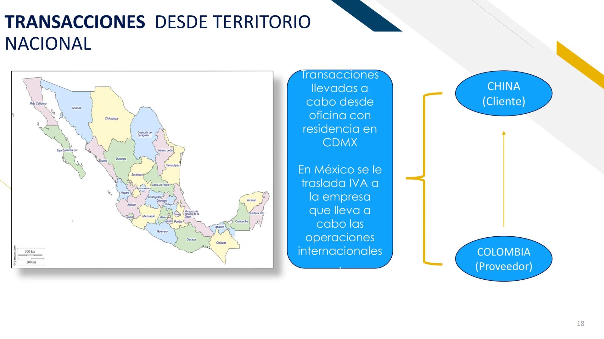 Impuesto al Valor Agregado
1%
IMPUESTO AL VALOR AGREGADO
DR. JOSÉ PADILLA HERNÁNDEZ ESTRUCTURA de la Ley
CAPÍTULO I
Disposiciones general