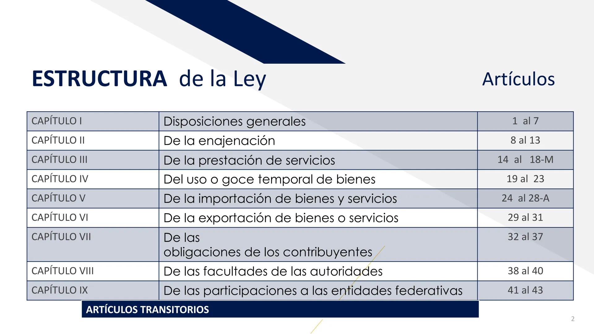 Impuesto al Valor Agregado
1%
IMPUESTO AL VALOR AGREGADO
DR. JOSÉ PADILLA HERNÁNDEZ ESTRUCTURA de la Ley
CAPÍTULO I
Disposiciones general