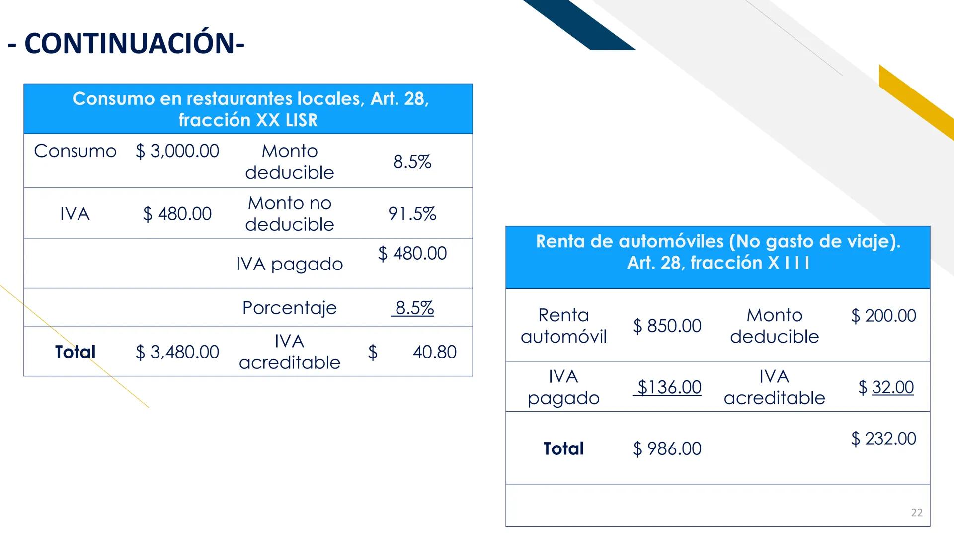 Impuesto al Valor Agregado
1%
IMPUESTO AL VALOR AGREGADO
DR. JOSÉ PADILLA HERNÁNDEZ ESTRUCTURA de la Ley
CAPÍTULO I
Disposiciones general
