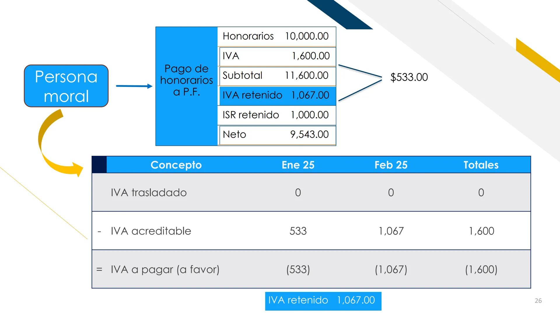 Impuesto al Valor Agregado
1%
IMPUESTO AL VALOR AGREGADO
DR. JOSÉ PADILLA HERNÁNDEZ ESTRUCTURA de la Ley
CAPÍTULO I
Disposiciones general